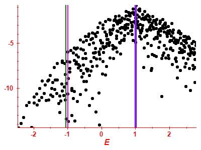 Strength function log